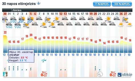 60 napos időjárás előrejelzés tiszakécske|Tiszakécske időjárása